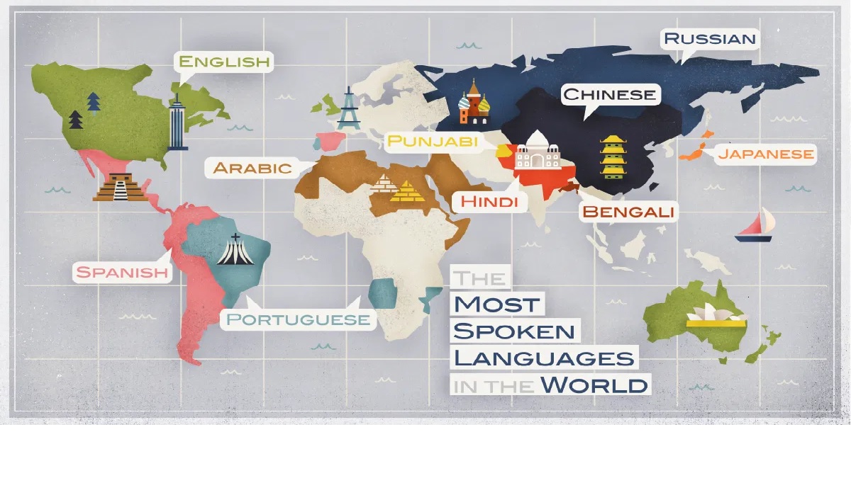 top 10 languages