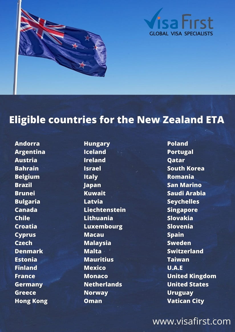 ETA eligibility